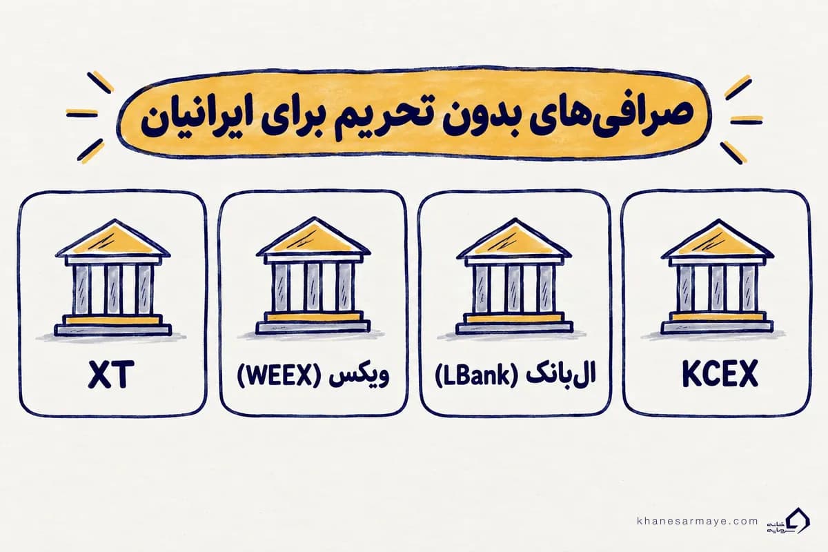 صرافی‌های بدون تحریم برای کاربران ایرانی؛ XT، ویکس، ال‌بانک و KCEX