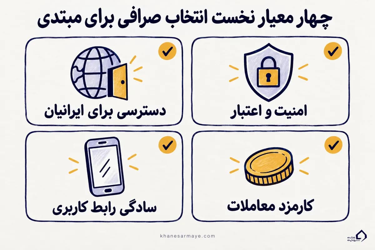 چهار معیار نخست انتخاب صرافی ارز دیجیتال بدون تحریم برای مبتدی: امنیت، دسترسی برای ایرانیان، سادگی رابط و کارمزد