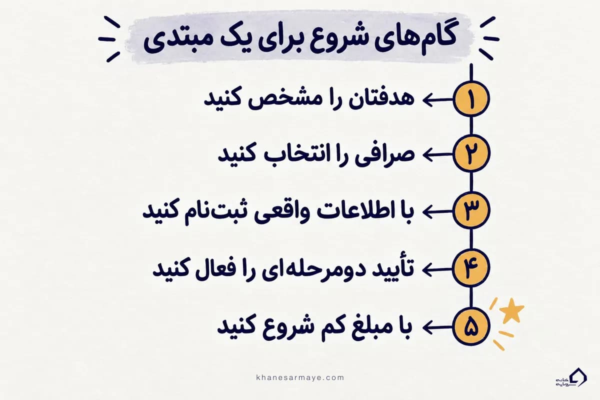 گام‌های شروع یک مبتدی ایرانی در صرافی ارز دیجیتال بدون تحریم