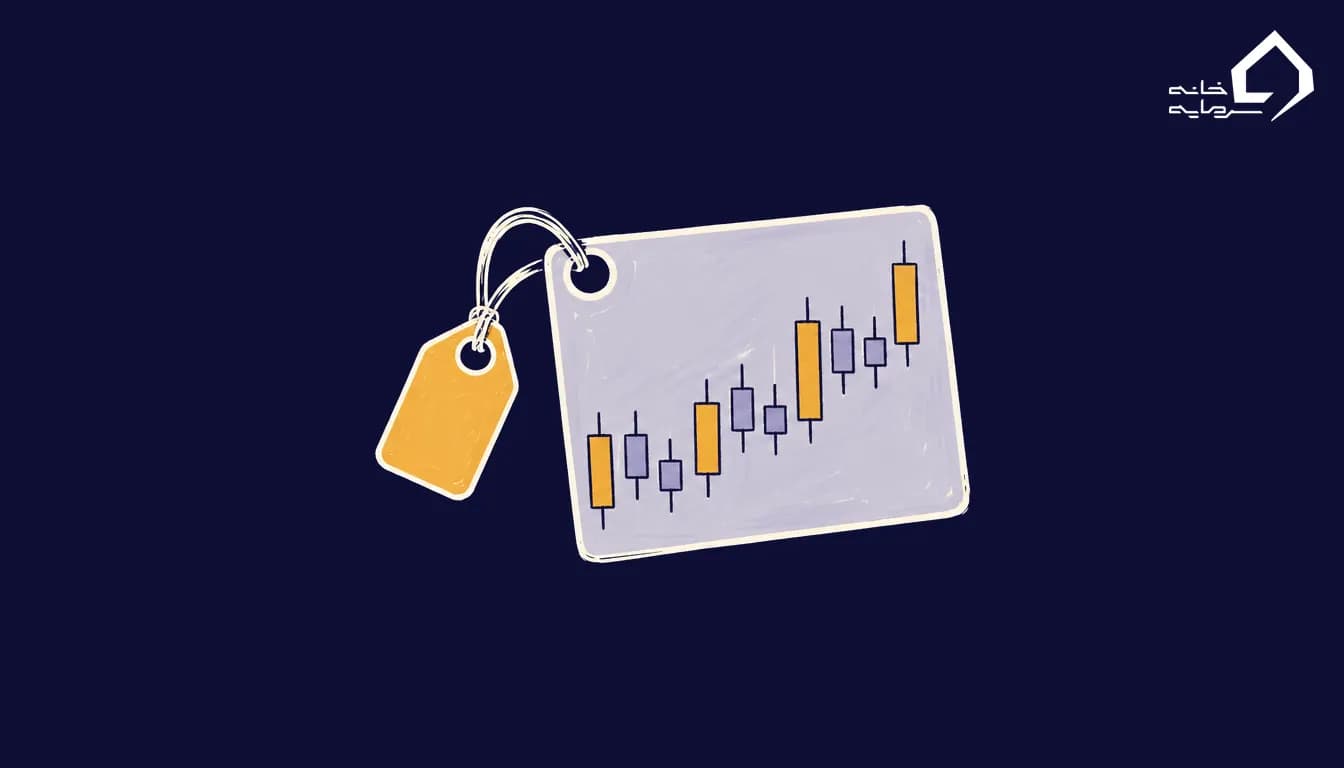 خرید حساب پراپ؛ برچسب قیمت روی کارت چالش با نمودار شمعی