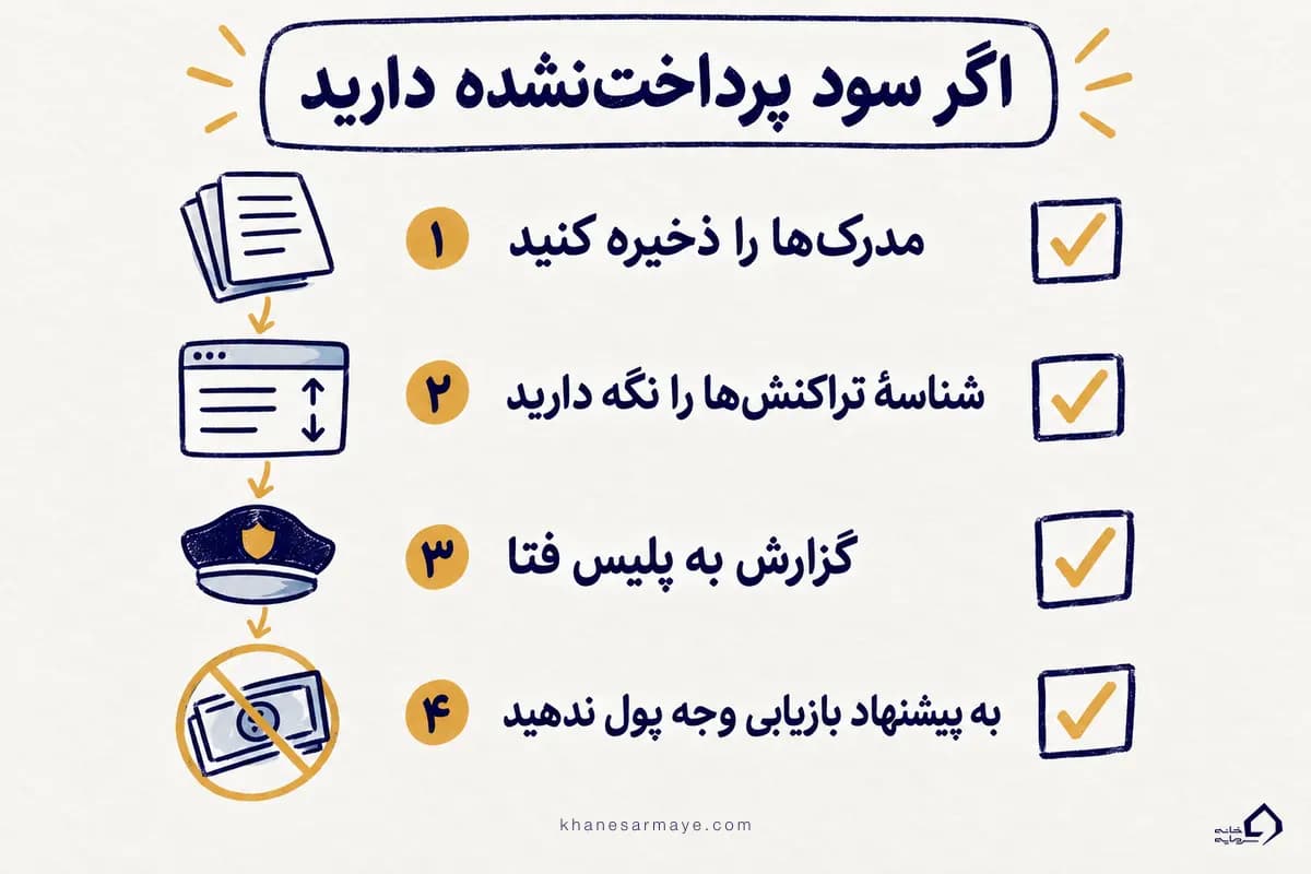چهار کار لازم برای مشتریان پراپ ترید فاند با حساب یا سود پرداخت‌نشده