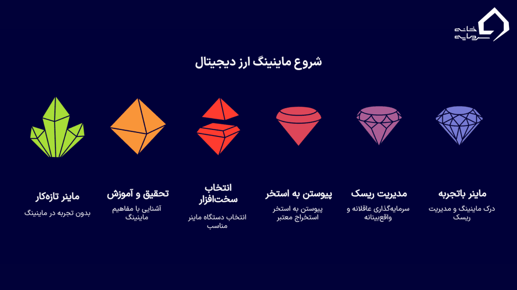 نکات عملی برای شروع ماینینگ نکات عملی برای شروع ماینینگ