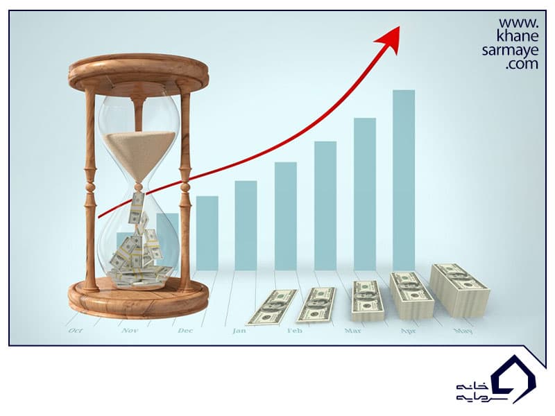 کسب سود با استفاده از استراتژی خروج کسب سود با استفاده از استراتژی خروج