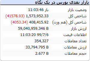ارزش معاملات خرد بورس ارزش معاملات خرد بورس