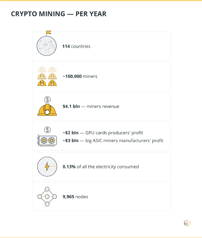 مزرعه استخراج ارز دیجیتال مزرعه استخراج ارز دیجیتال