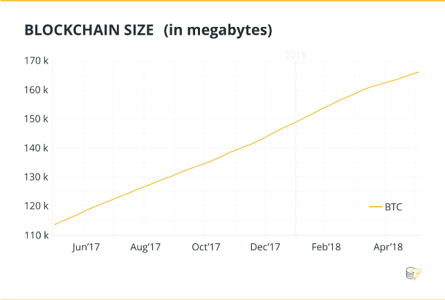 مزرعه استخراج ارز دیجیتال مزرعه استخراج ارز دیجیتال
