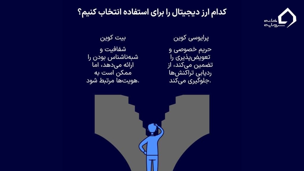 تفاوت پرایوسی کوین و بیت کوین تفاوت پرایوسی کوین و بیت کوین