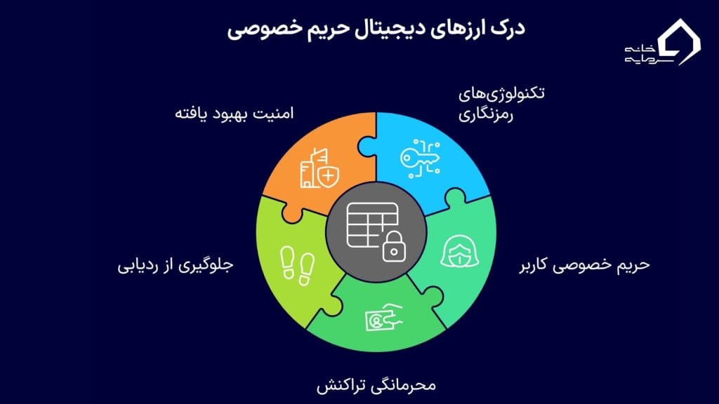 پرایوسی کوین (Privacy Coin) چیست؟ پرایوسی کوین (Privacy Coin) چیست؟