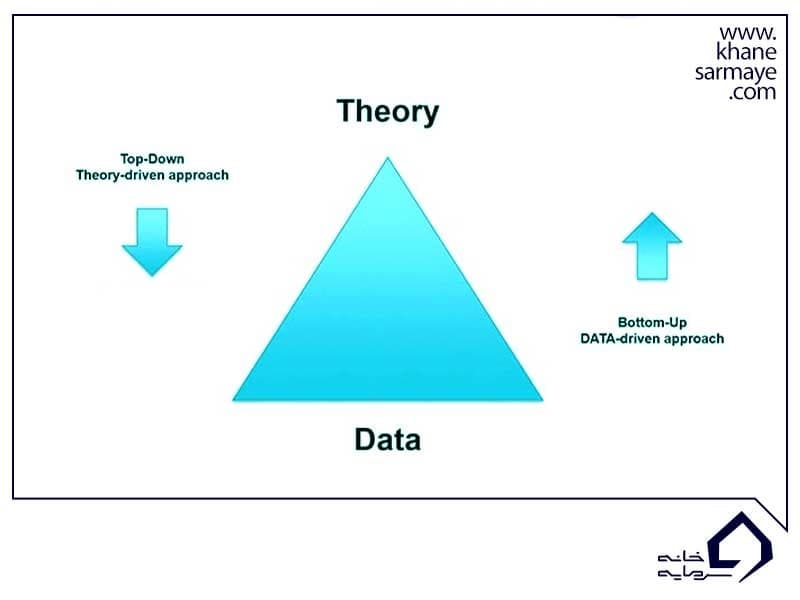 رویکرد بالا به پایین چیست؟ رویکرد بالا به پایین چیست؟