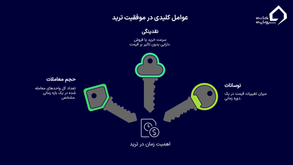 بهترین زمان ترید - راهنمای کامل بهترین زمان ترید - راهنمای کامل