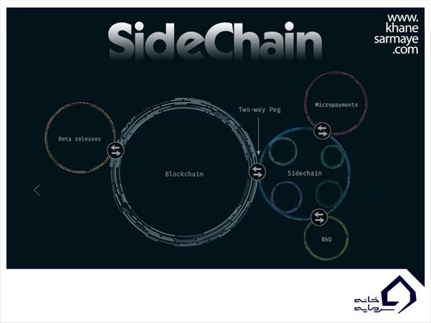 سایدچین (Sidechain) یا زنجیره جانبی چیست؟