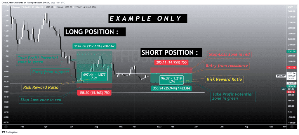 حد سود و ضرر در تریدینگ ویو حد سود و ضرر در تریدینگ ویو