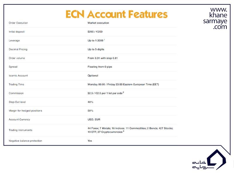 حساب ECN در بروکر آمارکتس