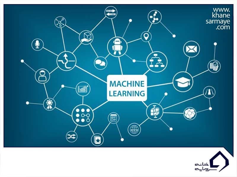 هوش مصنوعی، ماشین لرنینگ و دیپ لرنینگ چه ارتباطب با هم دارند؟ هوش مصنوعی، ماشین لرنینگ و دیپ لرنینگ چه ارتباطب با هم دارند؟