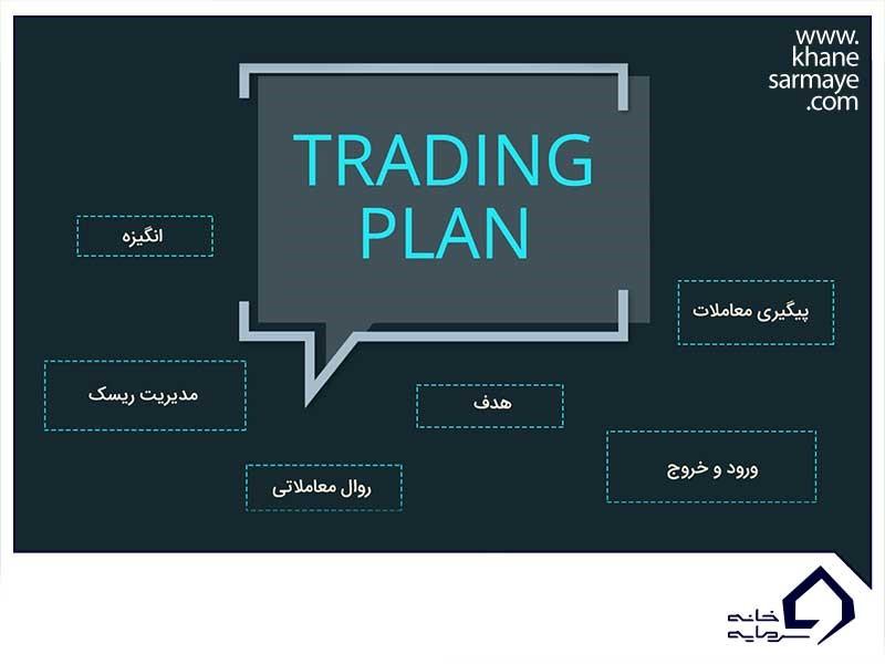 what-is-trading-plan