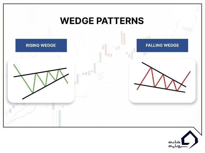 wedge-pattern