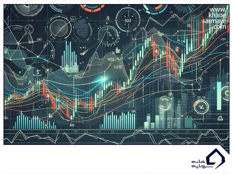 اندیکاتور میانگین متحرک ساده اندیکاتور میانگین متحرک ساده