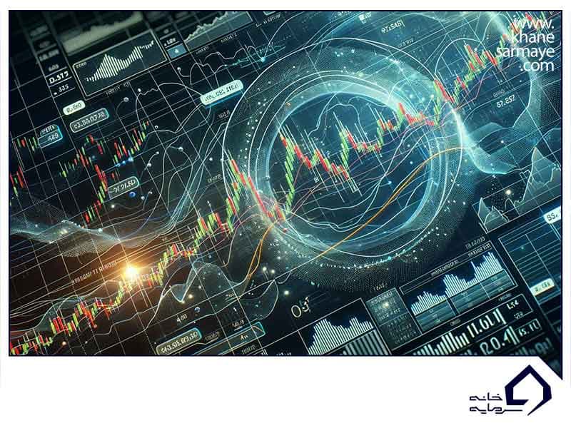 انواع اندیکاتورها انواع اندیکاتورها