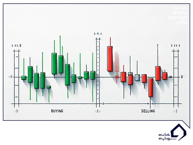 مدیریت معاملات مدیریت معاملات