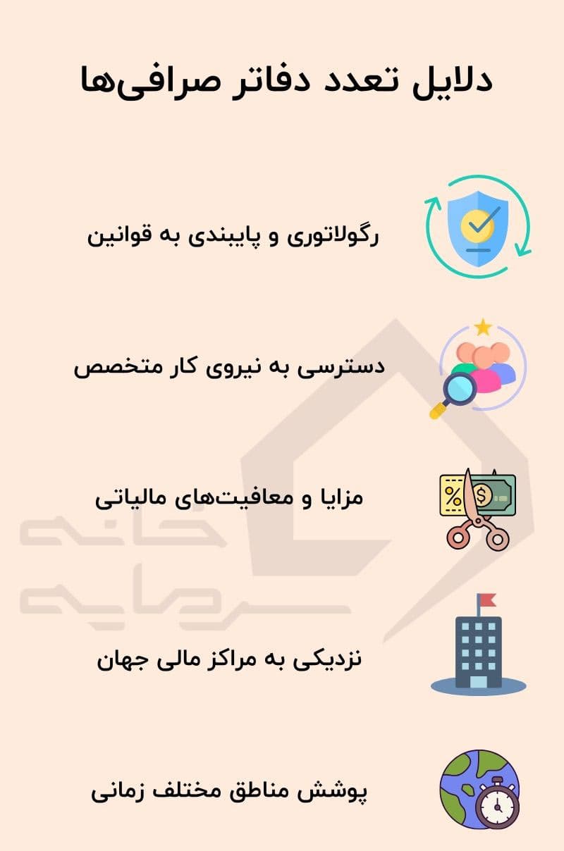 فهرست دلایل تعداد دفاتر صرافی های ارز دیجیتال  فهرست دلایل تعداد دفاتر صرافی های ارز دیجیتال