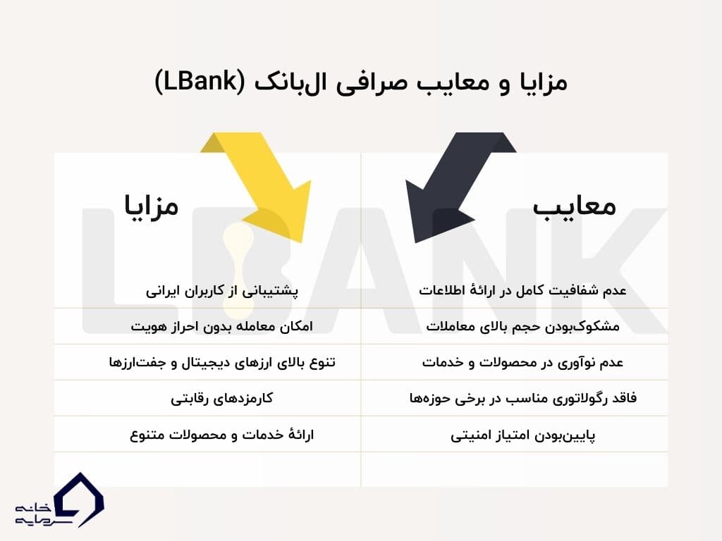 مزایا و معایب ال بانک LBank مزایا و معایب ال بانک LBank