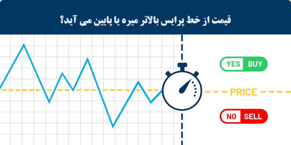 باینری آپشن چیست؟ باینری آپشن چیست؟