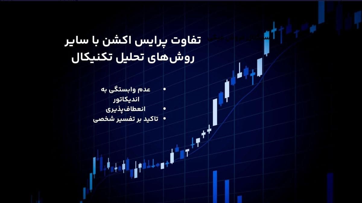 پرایس اکشن در مقایسه با روشهای دیگر تحلیل تکنیکال پرایس اکشن در مقایسه با روشهای دیگر تحلیل تکنیکال