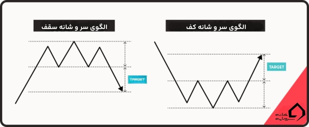 الگوی سر و شانه چیست؟ الگوی سر و شانه چیست؟