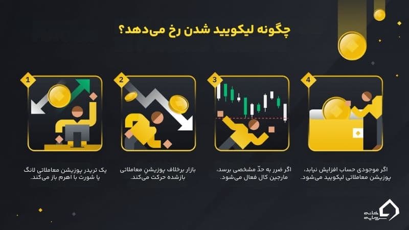لیکویید شدن چیست؟  لیکویید شدن چیست؟