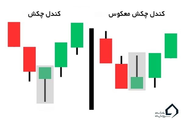 مقایسه کندل چکش و چکس معکوس مقایسه کندل چکش و چکس معکوس