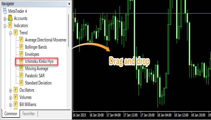 اضافه کردن اندیکاتور ایچیموکو به متاتریدر با درگ و دراپ اضافه کردن اندیکاتور ایچیموکو به متاتریدر با درگ و دراپ