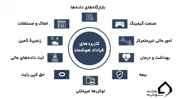 قرارداد هوشمند چیست؟ قرارداد هوشمند چیست؟