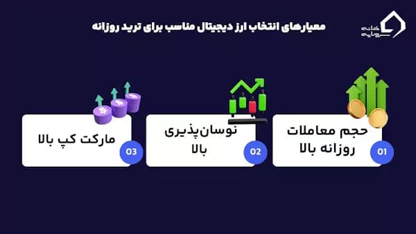 انتخاب بهترین ارز دیجیتال برای ترید روزانه انتخاب بهترین ارز دیجیتال برای ترید روزانه