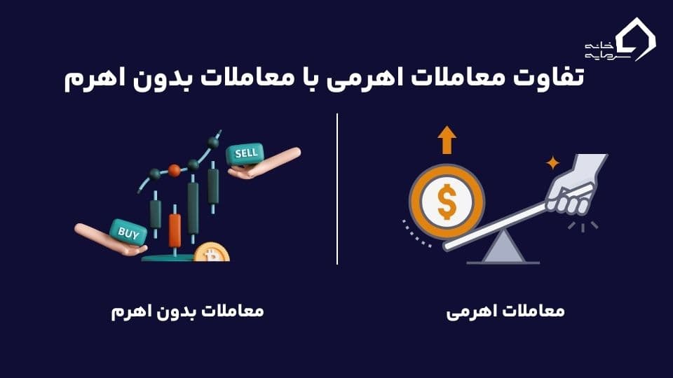 اهرم در ارز دیجیتال چیست؟ اهرم در ارز دیجیتال چیست؟