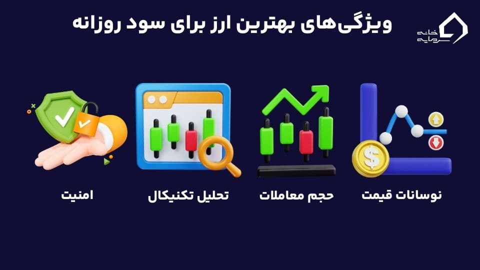بهترین ارز دیجیتال برای سود روزانه بهترین ارز دیجیتال برای سود روزانه