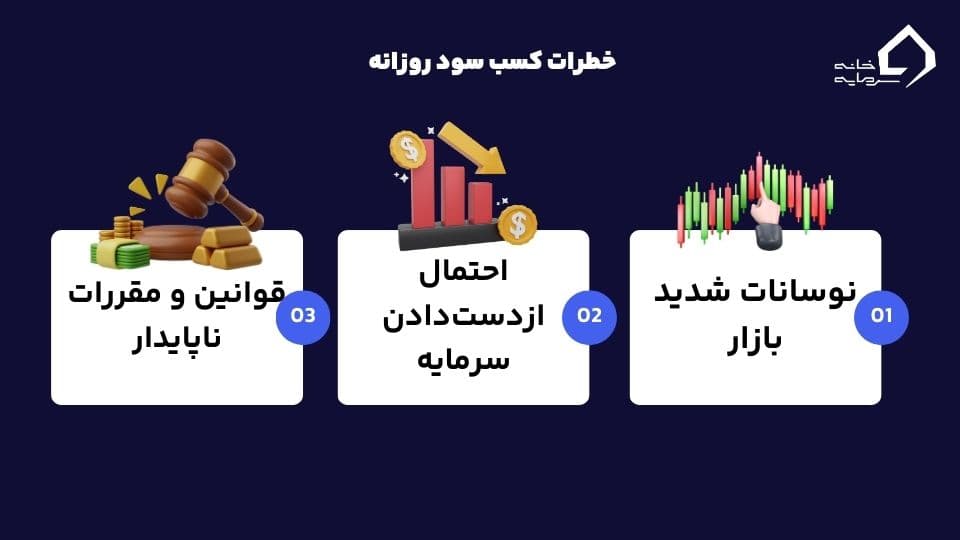 بهترین ارز دیجیتال برای سود روزانه بهترین ارز دیجیتال برای سود روزانه