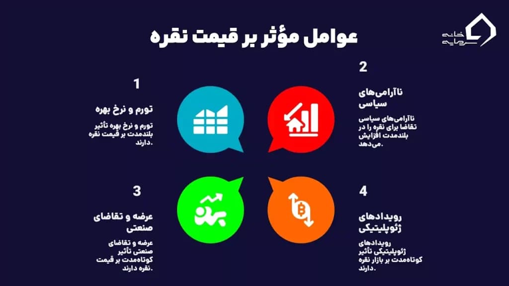 عوامل موثر بر قیمت نماد نقره در فارکس عوامل موثر بر قیمت نماد نقره در فارکس