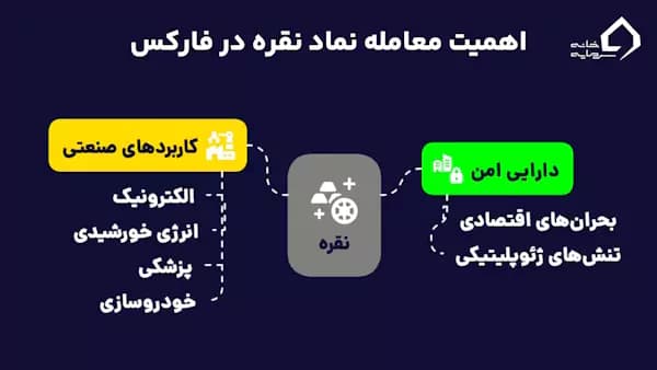 اهمیت معامله نماد نقره در فارکس اهمیت معامله نماد نقره در فارکس