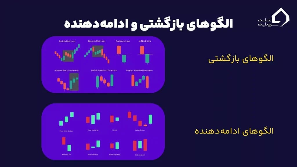 الگوهای بازگشتی و ادامه دهنده در الگوی کندل ستاره صبحگاهی و شامگاهی الگوهای بازگشتی و ادامه دهنده در الگوی کندل ستاره صبحگاهی و شامگاهی