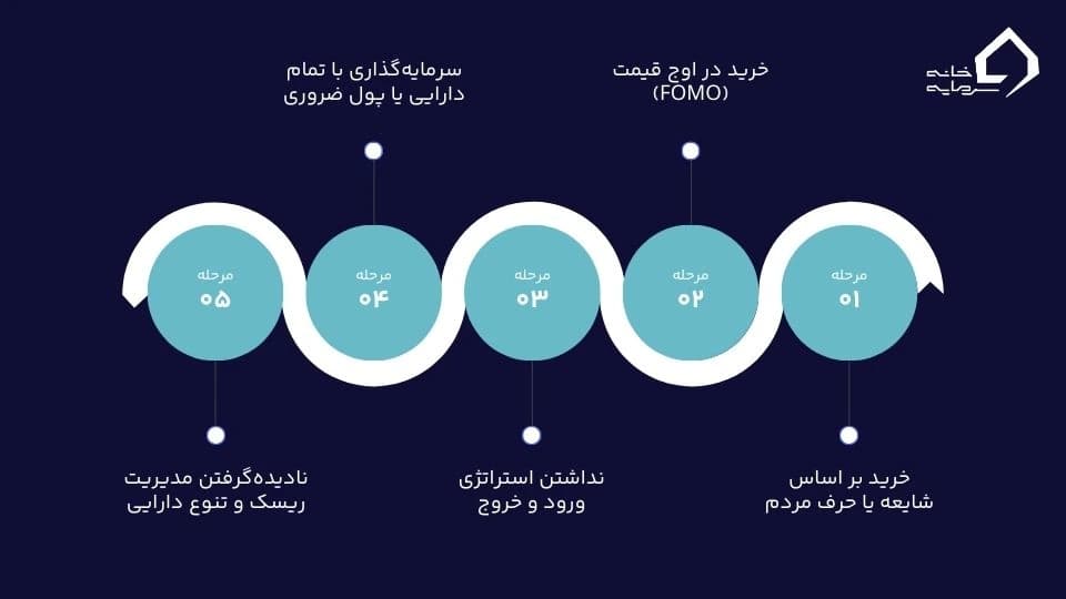 بهترین ارز دیجیتال برای سرمایهگذاری بهترین ارز دیجیتال برای سرمایهگذاری