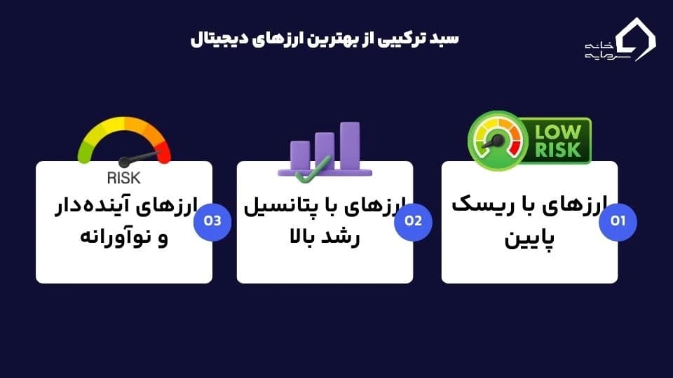 بهترین ارز دیجیتال برای سرمایهگذاری بهترین ارز دیجیتال برای سرمایهگذاری