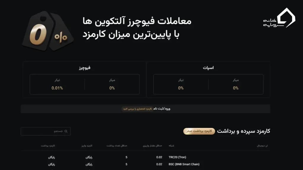 کارمزدها و امکانات معاملاتی صرافی کارمزدها و امکانات معاملاتی صرافی