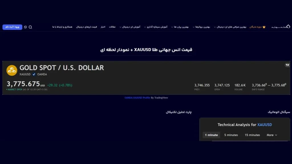 نمودار قیمت انس جهانی طلا نمودار قیمت انس جهانی طلا