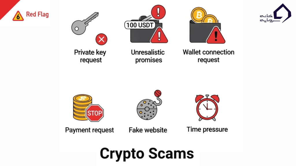 چگونه یک کلاهبرداری ایردراپ تتر را در چند ثانیه شناسایی کنیم چگونه یک کلاهبرداری ایردراپ تتر را در چند ثانیه شناسایی کنیم