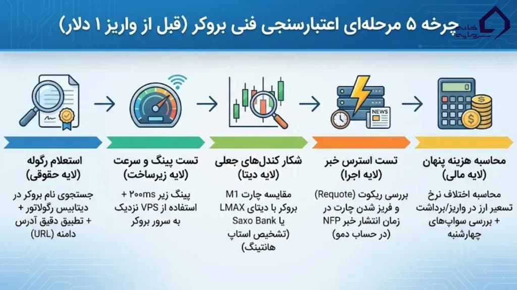 اصالتسنجی حقوقی اصالتسنجی حقوقی