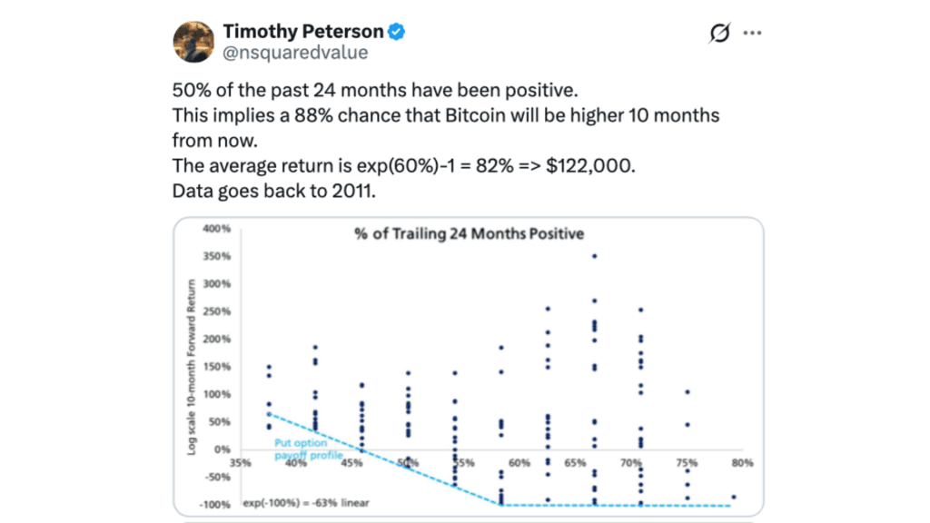 تحلیل Timothy Peterson تحلیل Timothy Peterson