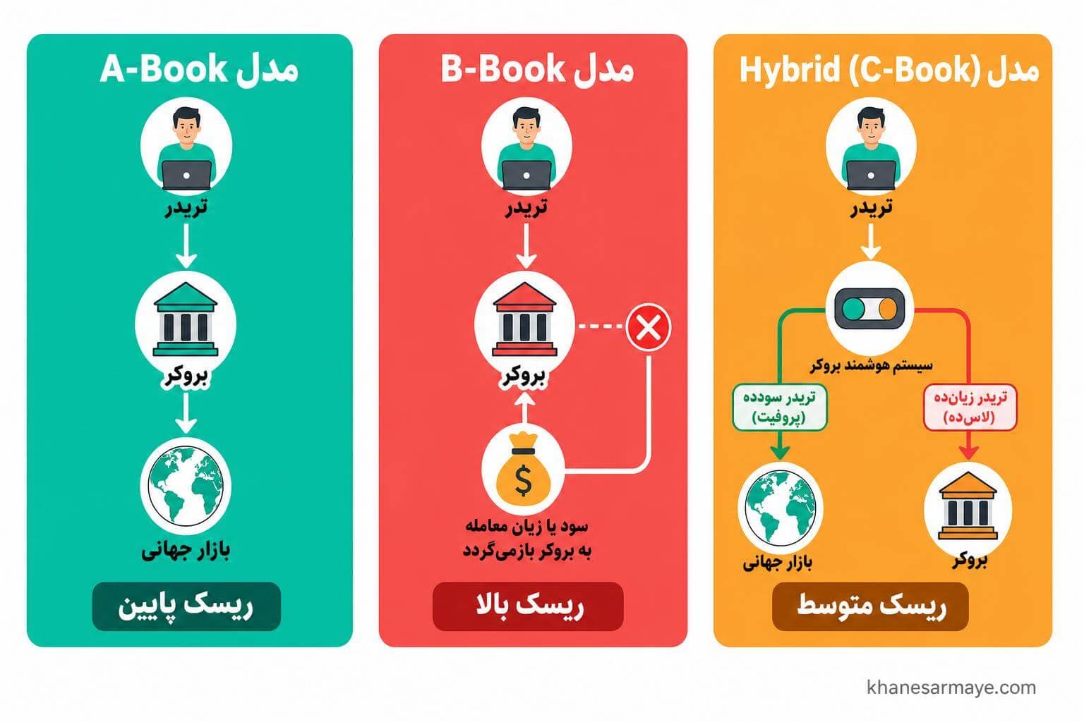 where-is-forex-traded-interbank-vs-otc-1 where-is-forex-traded-interbank-vs-otc-1