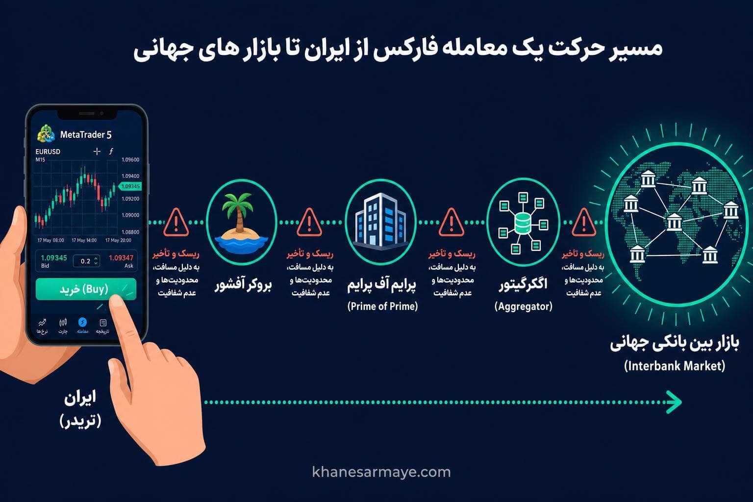 where-is-forex-traded-interbank-vs-otc-2 where-is-forex-traded-interbank-vs-otc-2