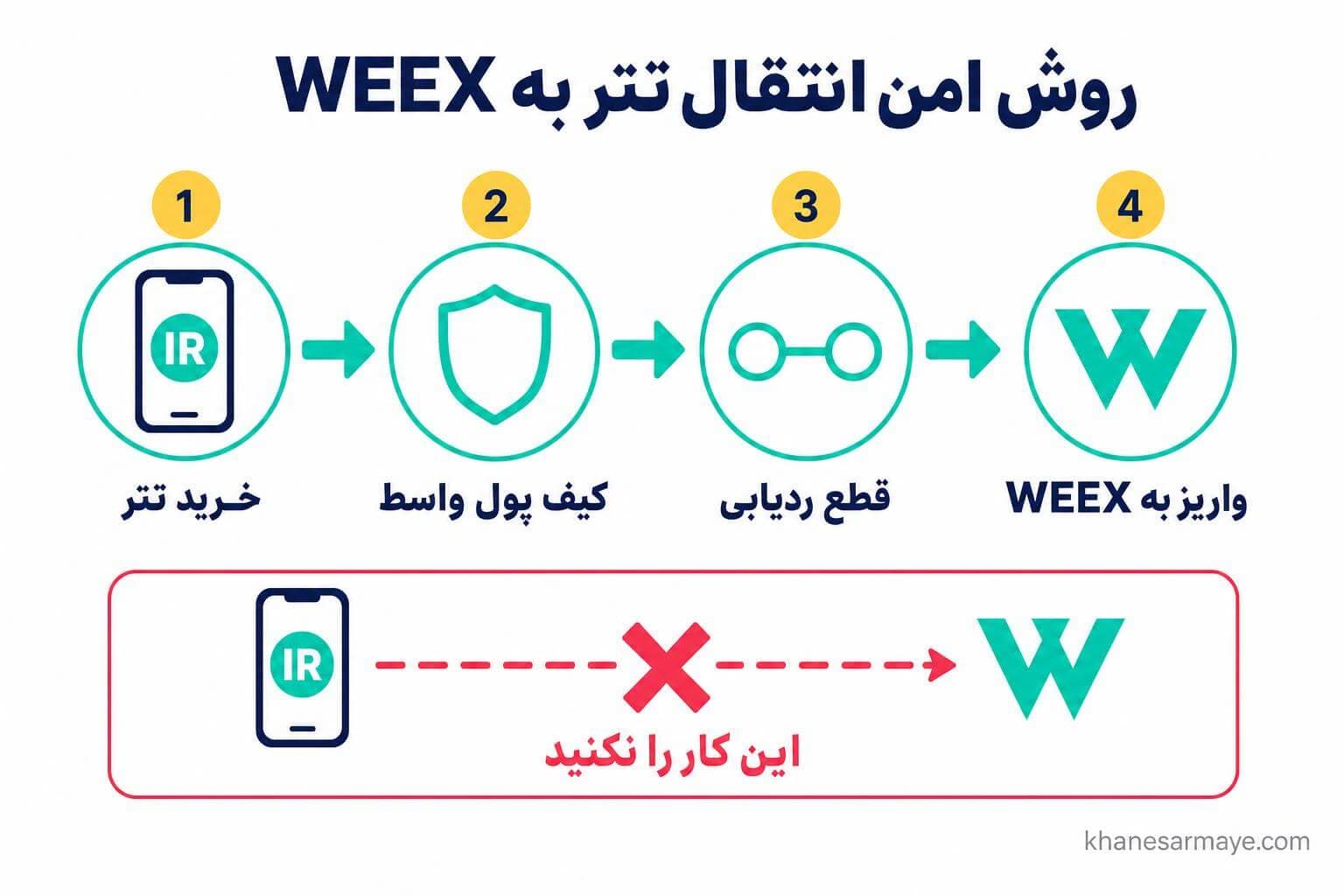 weex-exchange-for-iranians-limitations-and-guide-1 weex-exchange-for-iranians-limitations-and-guide-1