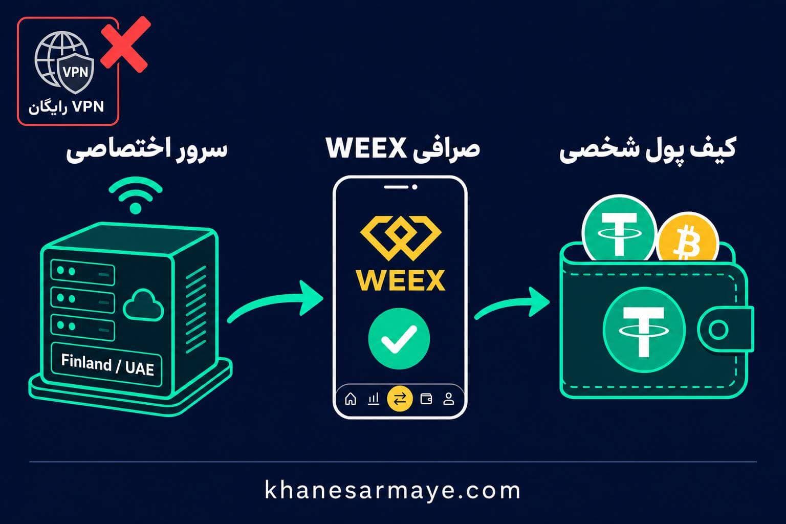 weex-exchange-for-iranians-limitations-and-guide weex-exchange-for-iranians-limitations-and-guide